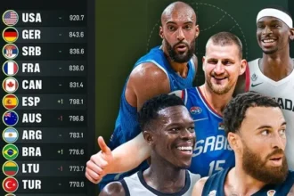 FIBA Dünya Sıralaması Açıklandı: Türkiye 11. Sıradaki Yerini Korudu