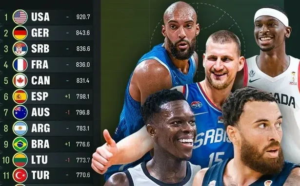 FIBA Dünya Sıralaması Açıklandı: Türkiye 11. Sıradaki Yerini Korudu