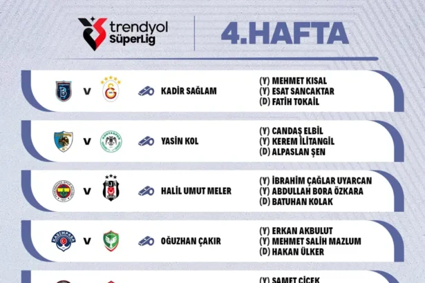 Dev Derbinin Hakemi Belli Oldu: Fenerbahçe - Beşiktaş Maçında Kimde?