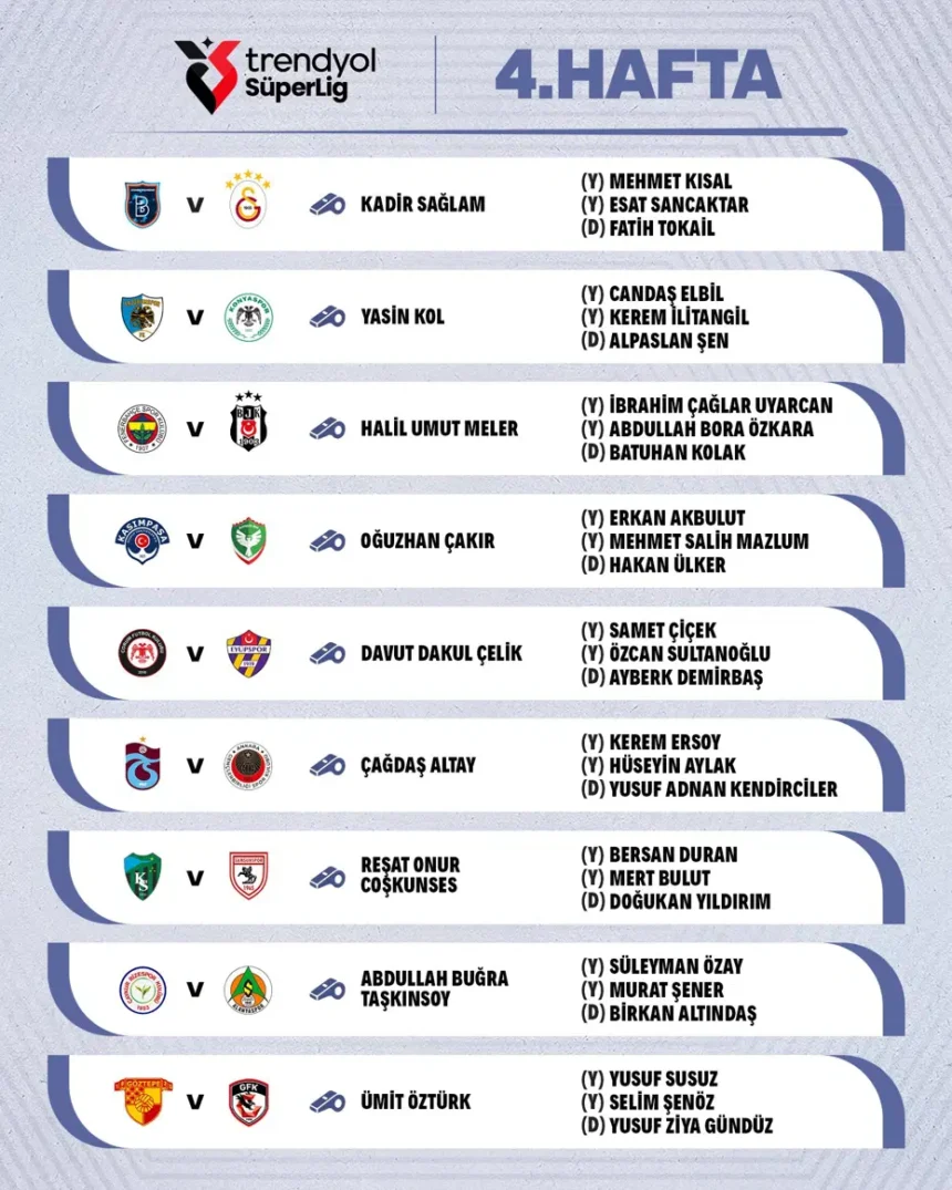 Dev Derbinin Hakemi Belli Oldu: Fenerbahçe - Beşiktaş Maçında Kimde?